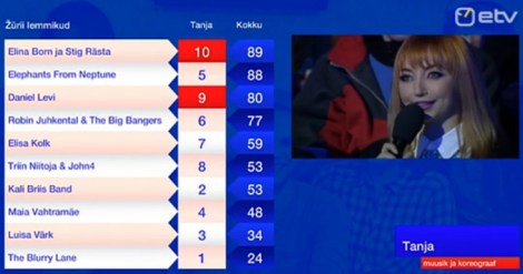 Tanja gives the final jury votes at Eesti Laul 2015