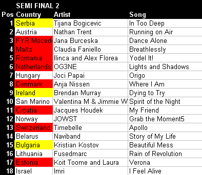 Eurovision Song Contest Kyiv 2017 - Semi Final 1 Top 102