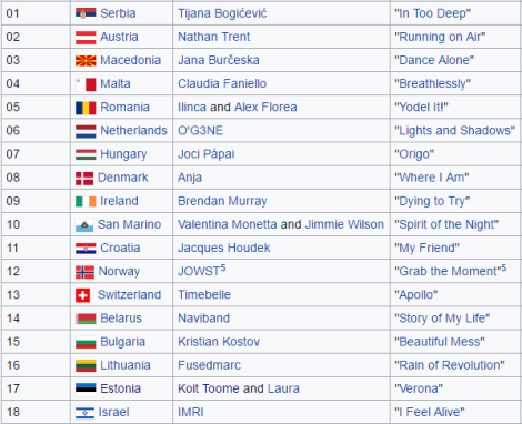 Semi Final 2 - Eurovision Song Contest Kyiv 2017. Source: wikipedia