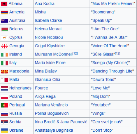 Entries for the 2017 Junior Eurovision Song Contest