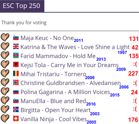 Eurovision Top 250 of 2017 - My Top 10