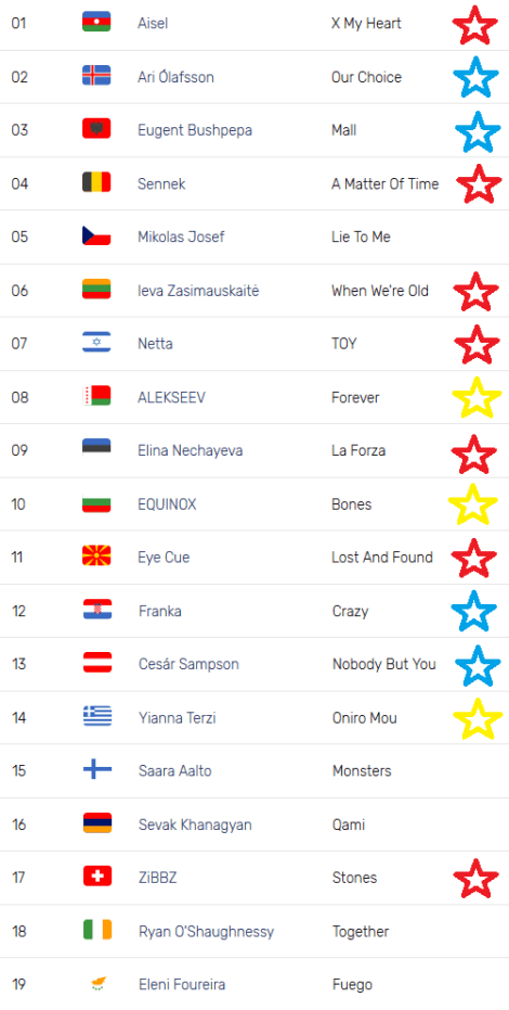 Eurovision 2018 Lisbon - semi final 1 favourites