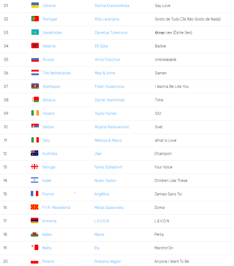 Minsk 2018 Junior Eurovision Song Contest Entries