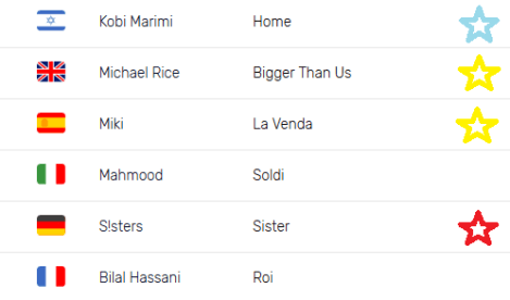 Eurovision Song Contest Big 5 & Israel Preview Tel Aviv 2019