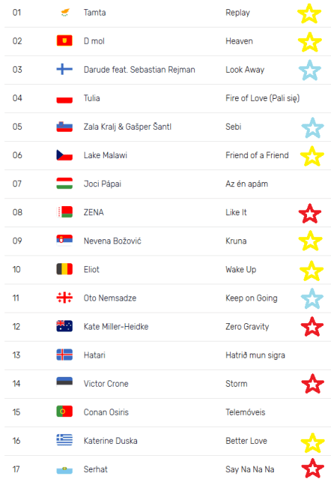 Eurovision Song Contest Semi FInal 1 Preview Tel Aviv 2019