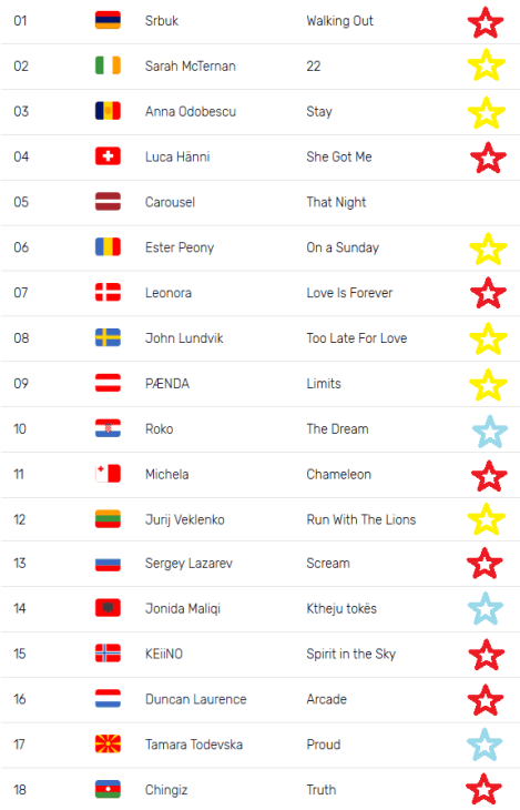 Eurovision Song Contest Semi FInal 2 Preview Tel Aviv 2019