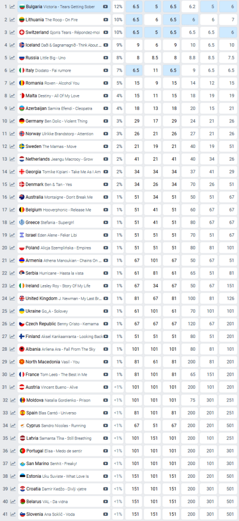 Rotterdam 2020 - Betting Market & Odds - Preview