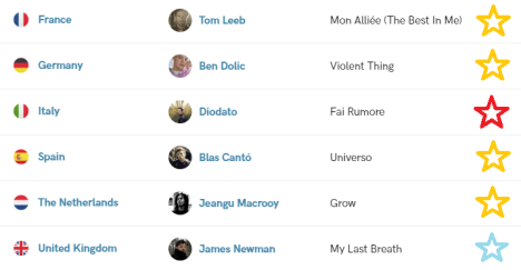 Rotterdam 2020 - Grand Finalists Top 10 - Preview