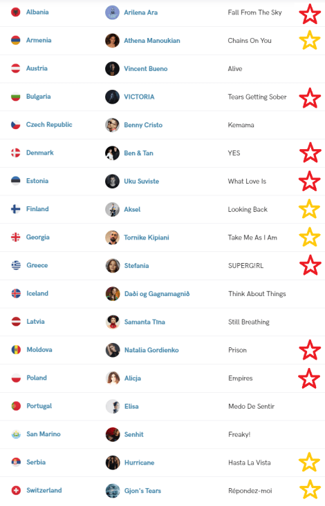 Rotterdam 2020 - Semi Final 2 Top 10 - Preview