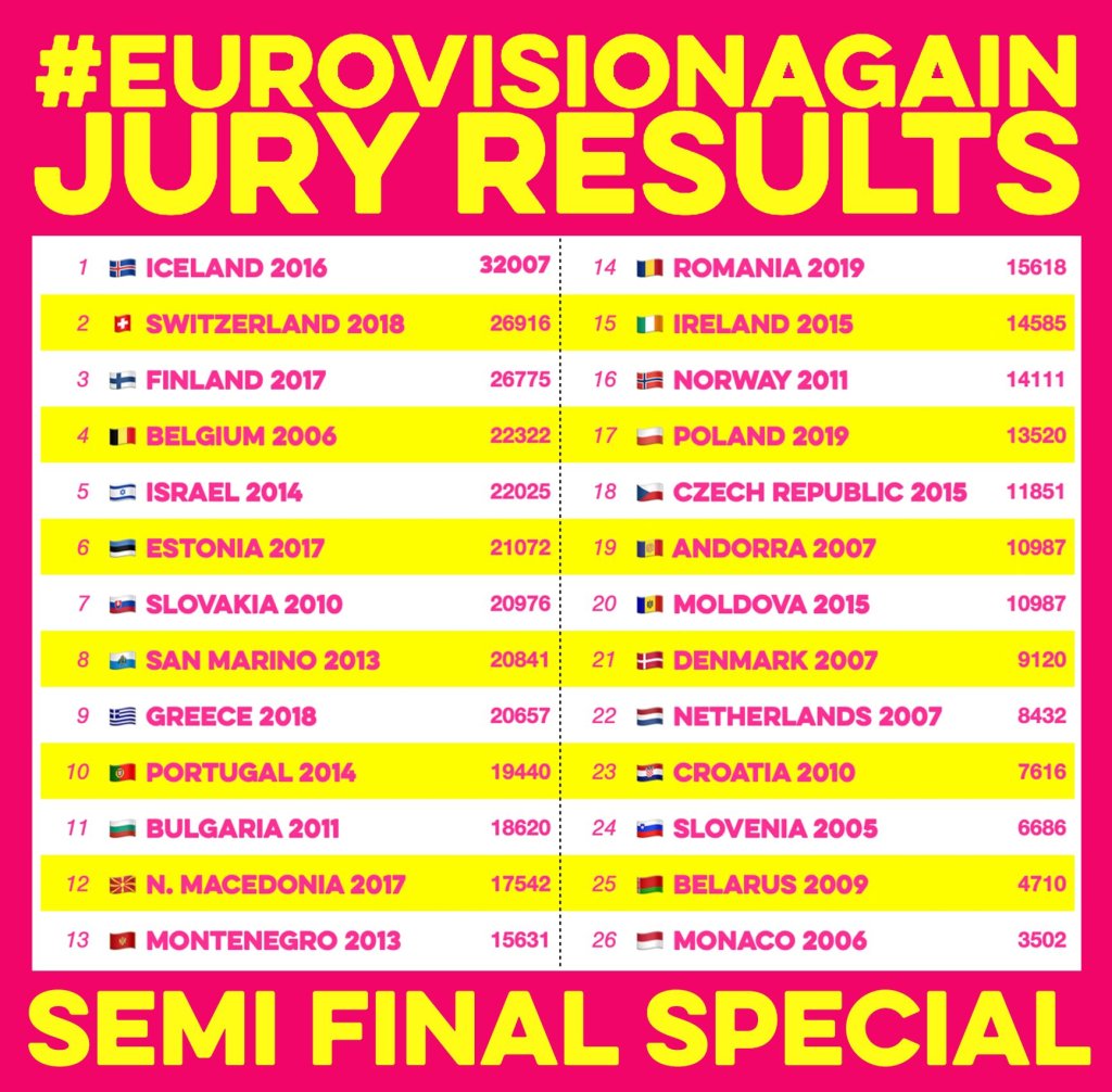 Eurovision Again Semi Final Special - Review