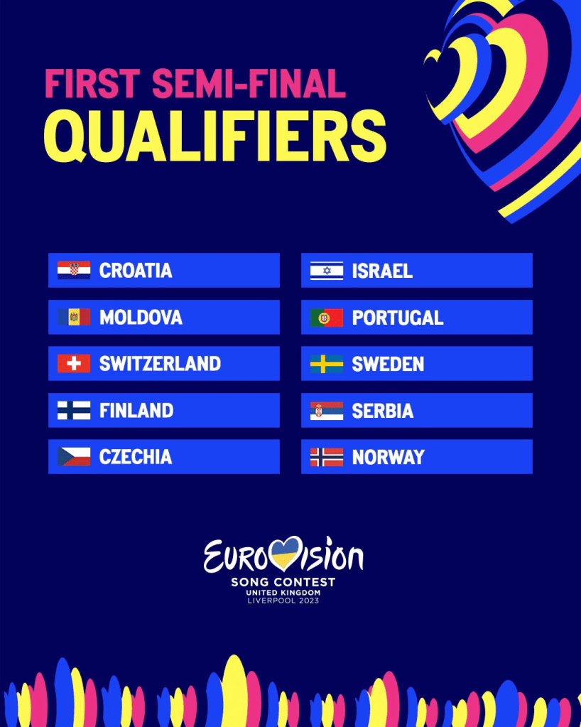 The 10 qualifiers from semi final 1 - Eurovision Song Contest Review - Liverpool 2023