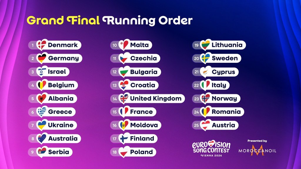 Running Order for the Grand Final of the 2026 Eurovision Song Contest in Vienna, Austria - Semi Final 2 Review & Grand Final Preview